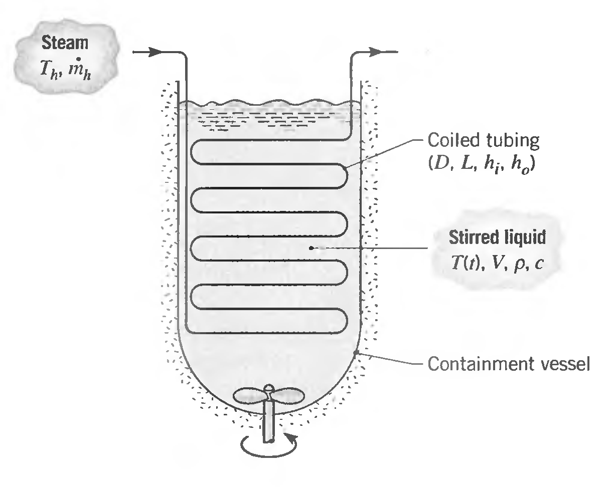 Steam Coiled tubing (D, L, h¡, h) Stirred liquid T1), V, p, c Containment vessel 