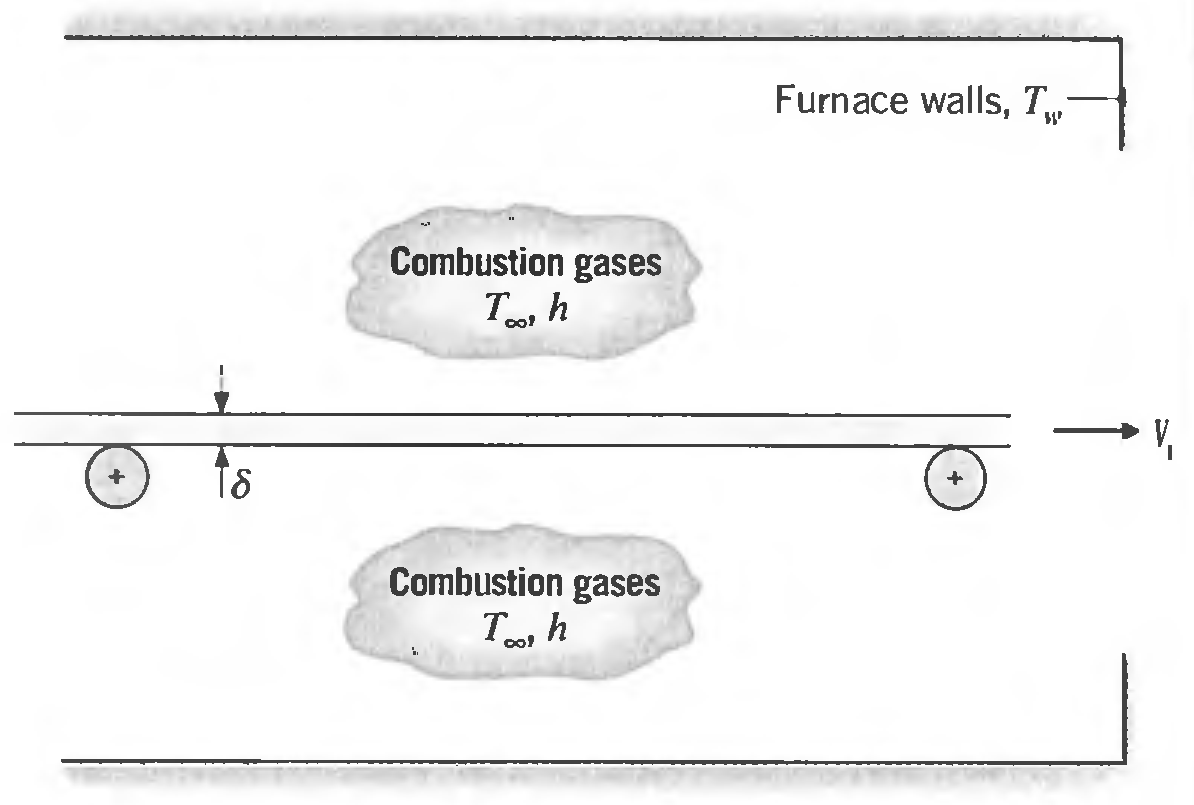 Furnace walls, T Combustion gases T, h T8 Combustion gases 
