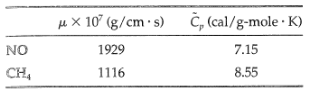H X 107 (g/cm · s) č, (cal/g-mole · K) 1929 1116 7.15 NO 8.55 CH, 