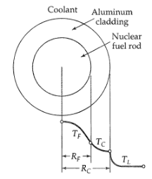 Heat conduction from a sphere to a stagnant fluid, a