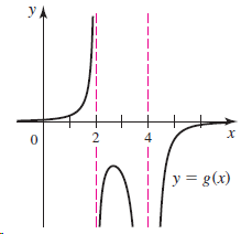 y, х у 3 g(x) y = 