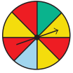 Assume that the spinner cannot land on a line. Determine