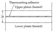 Thermosetting adhesive Upper platen (heated) 2b Lower platen (heated) 