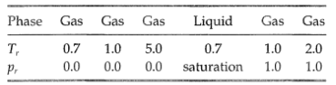 Gas Gas Gas Gas Phase Gas Liquid T, 0.7 5.0 1.0 0.7 1.0 2.0 0.0 0.0 0.0 saturation 1.0 1.0 Pr 