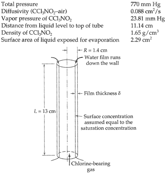 Total pressure Diffusivity (CCl,NO,-air) Vapor pressure of CCl,NO, Distance from liquid level to top of tube Density of 