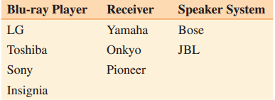 Blu-ray Player Receiver Yamaha Speaker System LG Bose Toshiba Sony Onkyo Pioneer JBL Insignia 