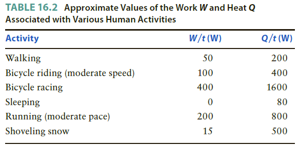 TABLE 16.2 Approximate Values of the Work W and Heat Q Associated with Various Human Activities Activity w/t (W) Q/t (W)