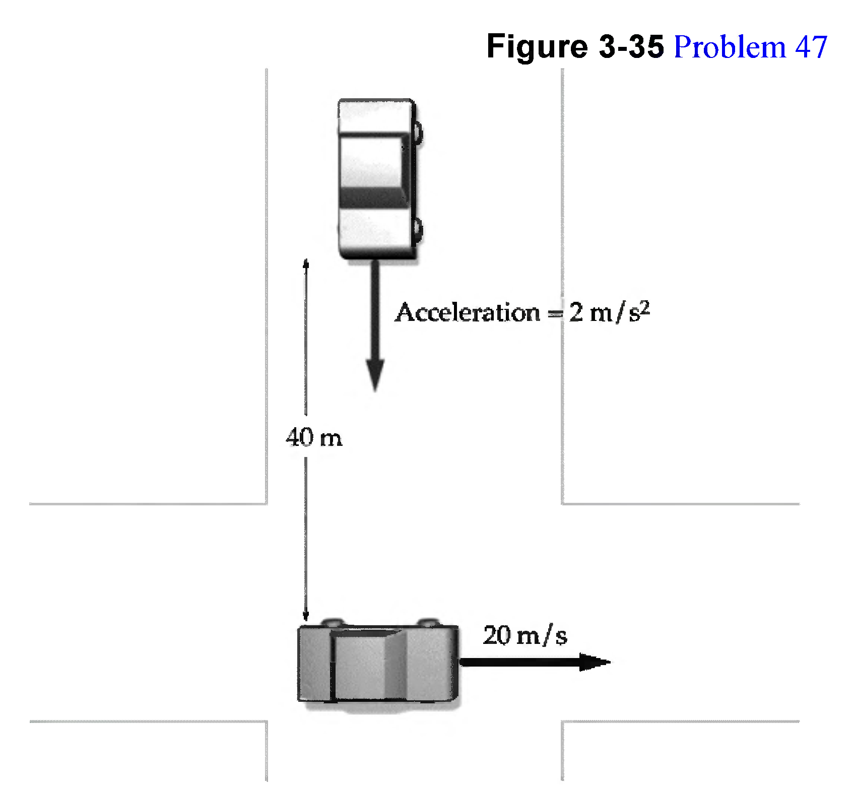 Figure 3-35 Problem 47 Acceleration =2 m/s? 40 m 20 m/s 