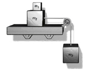 In figure, the mass m2 = 10 kg slides on