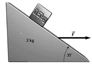A block of mass 0.5 kg rests on the inclined