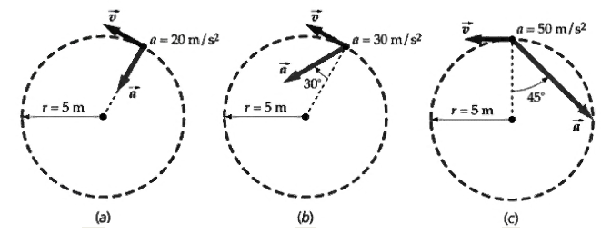 In Figure particles are shown traveling counterclockwise in circ