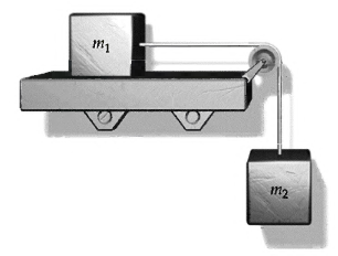 A mass m1 on a horizontal shelf is attached by a thin string