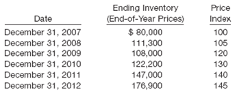Ending Inventory (End-of-Year Prices) $ 80,000 111,300 108,000 122,200 147,000 176,900 Price Date December 31, 2007 Dece