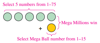 Select 5 numbers from 1–75 000 - Mega Millions win Select Mega Ball number from 1–-15 