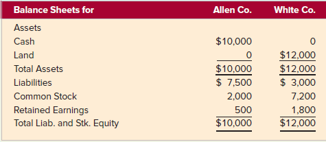 Balance Sheets for Allen Co. White Co. Assets $10,000 Cash Land $12,000 $12,000 $ 3,000 $10,000 $ 7,500 Total Assets Lia