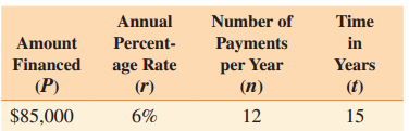 Number of Time Amount Annual Percent- Payments in Financed (P) age Rate (r) per Year (n) Years (t) $85,000 6% 12 15 