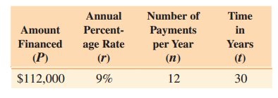 Number of Annual Percent- Time Amount Payments in Financed (P) age Rate per Year (n) Years (t) (r) $112,000 9% 12 30 