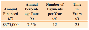 Annual Percent- age Rate Number of Payments per Year Time Amount in Financed (P) Years (t) 25 (r) (n) $375,000 7.5% 12 