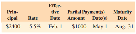 Effec- tive Date Amount Partial Payment(s) Date(s) Prin- Maturity Date Rate cipal $1000 May 1 Aug. 31 5.5% Feb. 1 $2400 