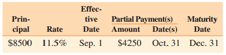 Effec- tive Date Amount Prin- Partial Payment(s) Date(s) Oct. 31 Maturity Date Rate cipal Dec. 31 $8500 11.5% Sep. 1 $42