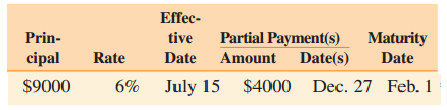 Effec- tive Date Prin- Partial Payment(s) Maturity Date Amount Date(s) cipal Rate 6% July 15 $4000 Dec. 27 Feb. 1 $9000 