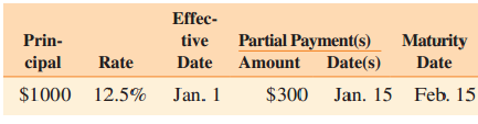 Effec- tive Date Amount Date(s) Partial Payment(s) Prin- cipal Maturity Date Rate $300 Jan. 15 Feb. 15 $1000 12.5% Jan. 