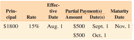 Effec- tive Date Amount Date(s) Prin- Partial Payment(s) Maturity Date Rate cipal 15% Aug. 1 $500 Sept. 1 Nov. 1 Oct. 1 