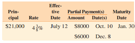 Effec- tive Date Amount Prin- Partial Payment(s) Maturity Date Rate Date(s) cipal July 12 $8000 Oct. 10 Jan. 30 4 $21,00