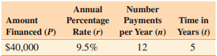 Annual Number Percentage Payments Rate (r) Time in Amount Financed (P) per Year (n) Years (f) 12 5 $40,000 9.5% 