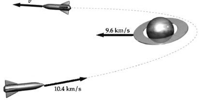 9.6 km/s 10.4 km/s 