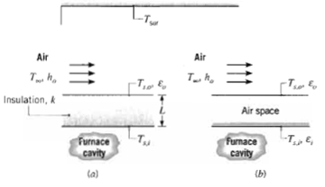 Air Air T_, h, Insulation, A Air space Furnace cavity -T, E, Furnace cavity la) (b) 