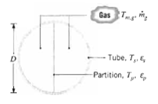 Gas Tg : Tube. T,, &, Partition, T. e, 
