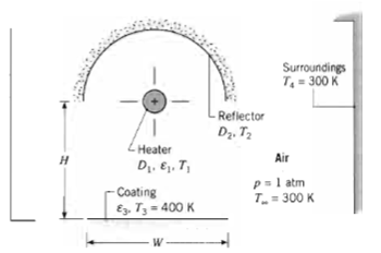 Surroundings T = 300 K L Reflector Dz. Tz Heater Air D. Ej. Tj p=1 atm T = 300 K Coating Eg, T3 = 400 K 