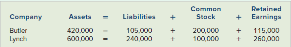 Retained Earnings 115,000 Common Stock Assets Liabilities Company 420,000 105,000 240,000 Butler Lynch 100,000 260,000 6