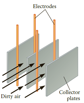 Electrodes Collèctor Dirty air plates 