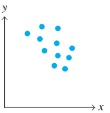 Indicate if you believe that a correlation exists between the