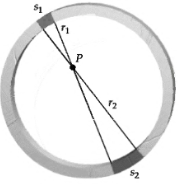 (a) Show that the gravitational field of a ring of