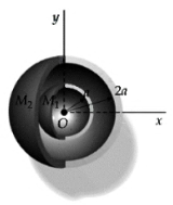 Two concentric uniform spherical shells have masses M1 and M2