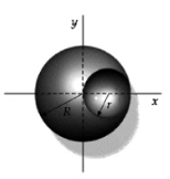 A sphere of radius R has its center at the origin. It has a unif