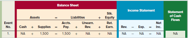 Balance Sheet Income Statement Stk. Statement of Cash Llabilitles Assets Equity Ret. Earn. Flows Accts. Unearn. Rev. Net