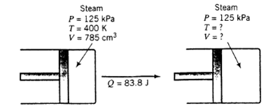 Steam P= 125 kPa T = 400 K V = 785 cm3 Steam P = 125 kPa T = ? V =? Q = 83.8 J 