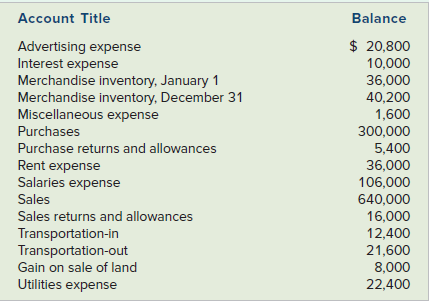 Account Title Balance $ 20,800 Advertising expense Interest expense Merchandise inventory, January 1 Merchandise invento