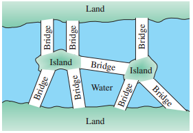 Land Island Bridge Island Water Land əspug Bridge Bridge Bridge aspug Bridge 