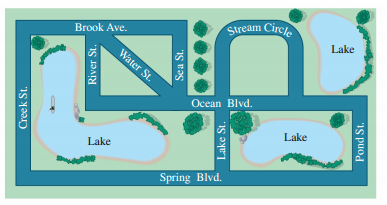 Stream Circl. Lake Brook Ave. Water St. Ocean Blvd. Lake Lake Spring Blvd. Creek St. River St. Sea St. Lake St. Pond St.