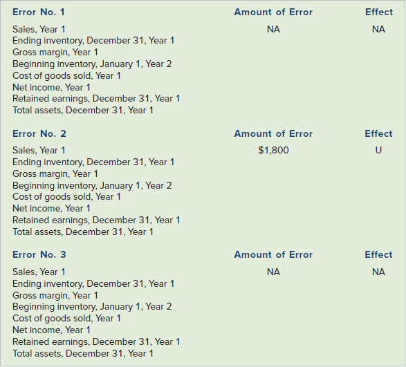 Error No. 1 Amount of Error Effect Sales, Year 1 Ending inventory, December 31, Year 1 Gross margin, Year 1 Beginning in