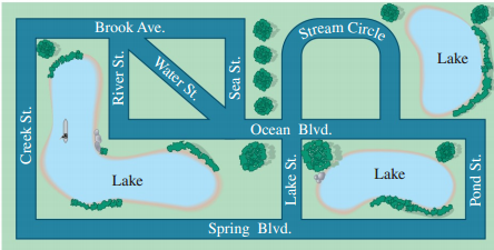 Stream Circle Brook Ave. Lake Water St. Ocean Blvd. Lake Lake Spring Blvd. Creek St. River St. Sea St. Lake St. Pond St.