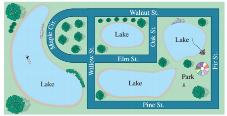 Walnut St. Lake Lake Elm St. Park Lake Lake Pine St. Maple Cir Willow St. Oak St. Fir St. 