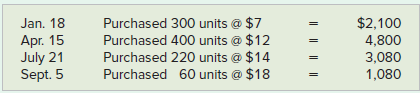 Purchased 300 units @ $7 Purchased 400 units @ $12 Purchased 220 units @ $14 Purchased 60 units @ $18 Jan. 18 $2,100 4,8