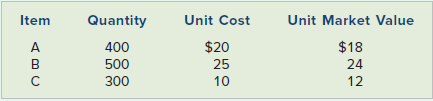 Unit Cost Unit Market Value Item Quantity 400 $20 25 $18 24 B 500 10 12 300 
