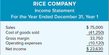 RICE COMPANY Income Statement For the Year Ended December 31, Year 1 $ 75,000 (41,250) Sales Cost of goods sold Gross ma
